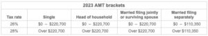 ETRA Chart 2022
